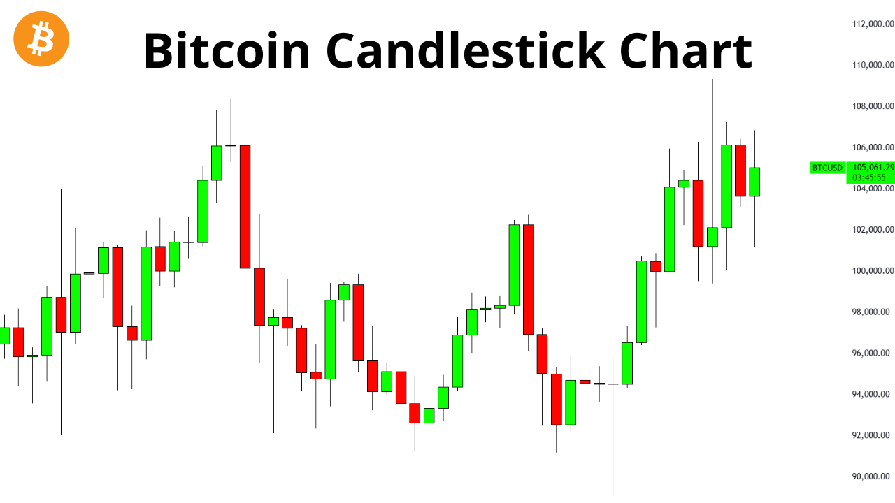 Bitcoin supera los $107 000