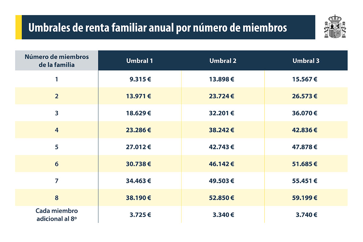 Becas y ayudas universitarias 2025-2026: requisitos, cuantías y novedades